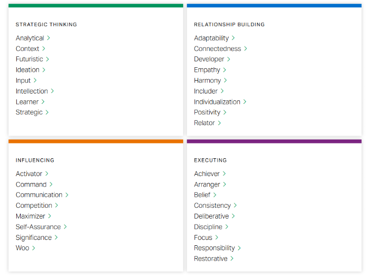 the CliftonStrengths survey